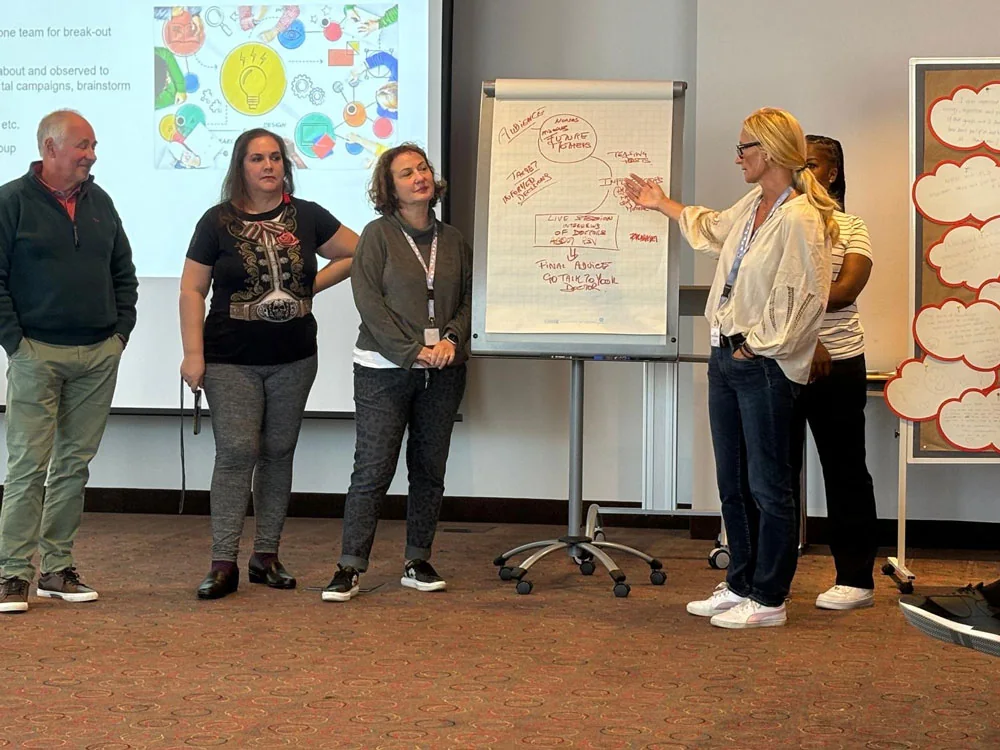 Öt résztvevő egy flipchart előtt áll, egyikük a táblára rajzolt kampányvázlatot mutatja.